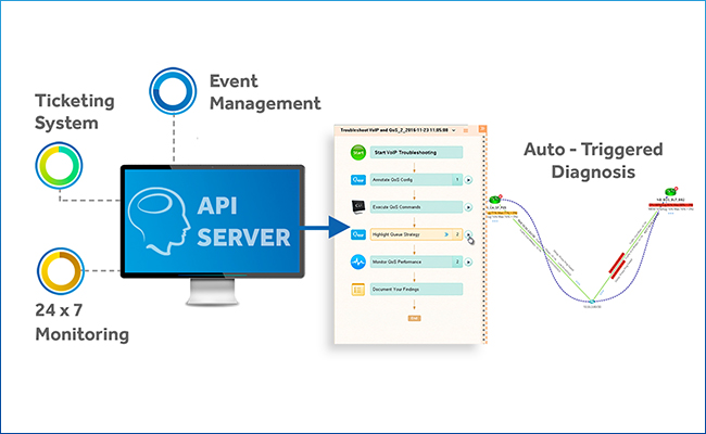 Trigger automatic “level 0” diagnostics for landng page
