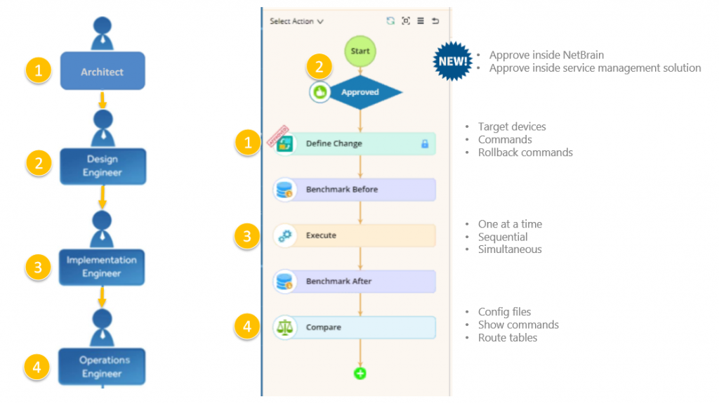 Change-Management-Blog
