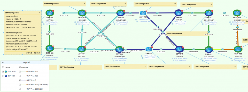 WAN-Router, auf denen OSPF für das Verbindungsdiagramm zwischen Standorten ausgeführt wird