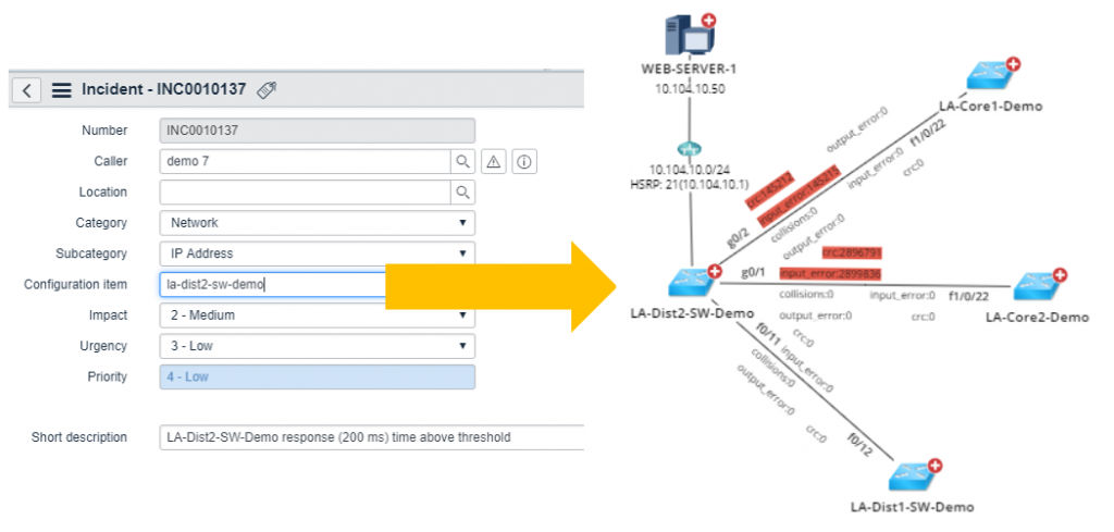 Incident-Tickets-Links zur Netzwerkkarte