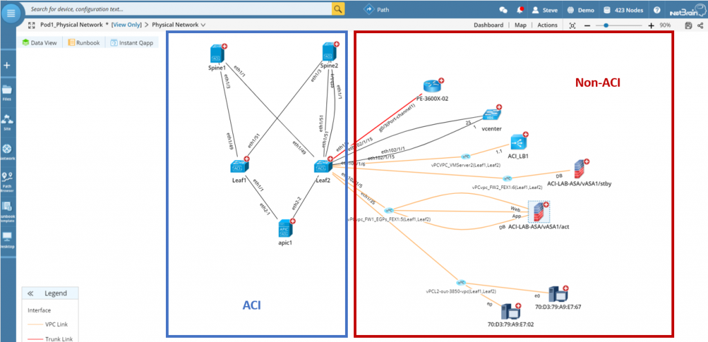 ACi pod dynamic map extended 2