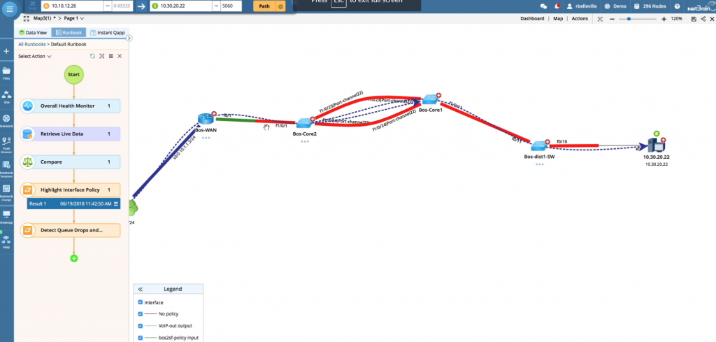 Hightlight Issues on a VOIP Path