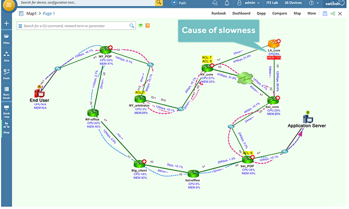 Network Monitoring Solutions