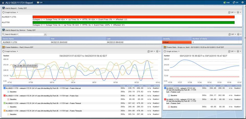 Network Monitoring Tools