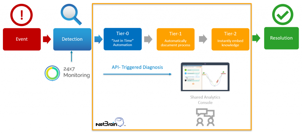automated network monitoring solutions