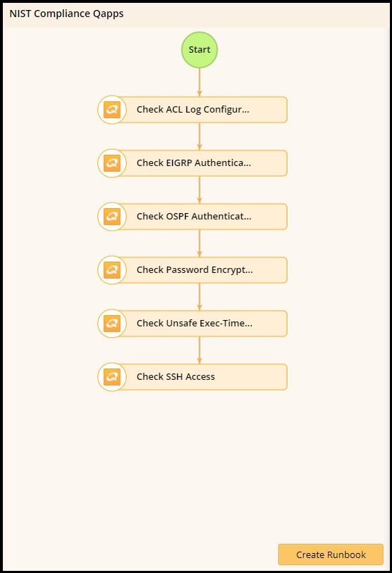 NIST compliance runbook image 2