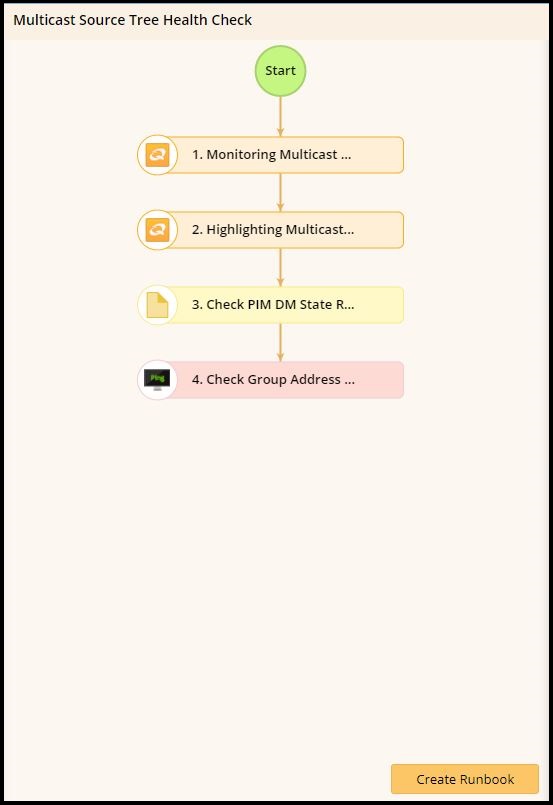 troubleshooting multicast source tree runbook