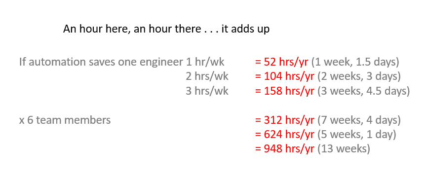 指数関数的節約 2