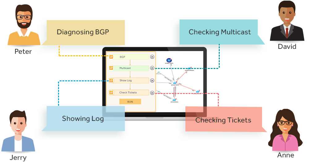 Runbooks capture expert know-how so teams can collaborate effectively.