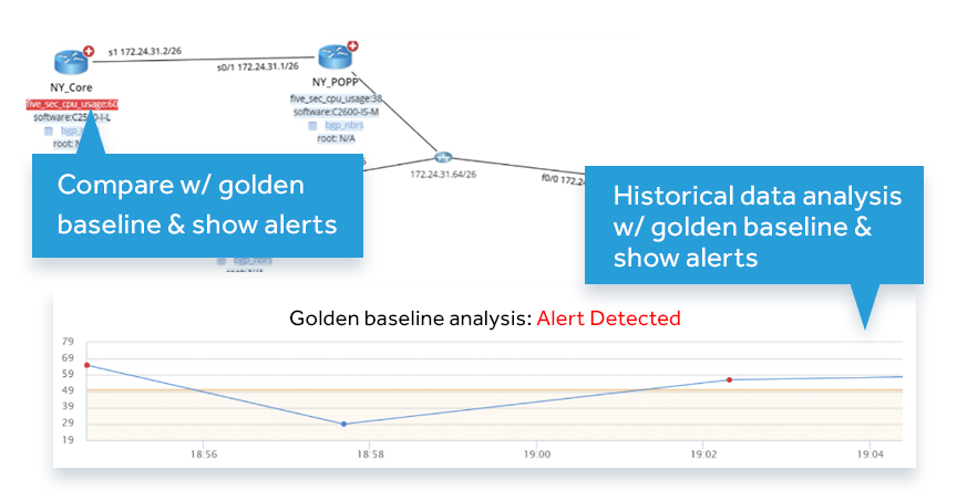 Aangedreven door aanhoudende AI-analyse, beantwoordt de Golden Baseline de vraag "wat is normaal" voor uw omgeving.
