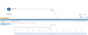 NetBrain Golden Baseline analysant les routes OSPF flottantes