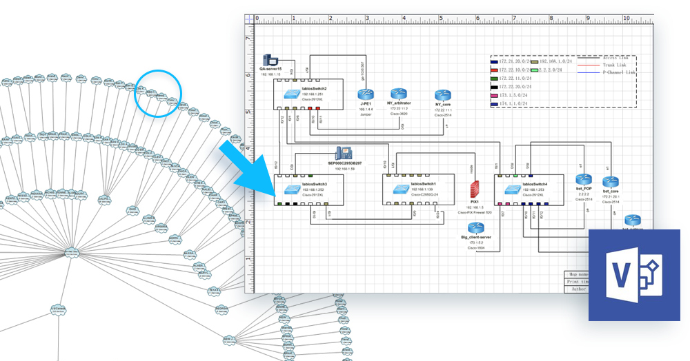 Geautomatiseerde documentatie geeft u een exact beeld van waar u vandaag staat.