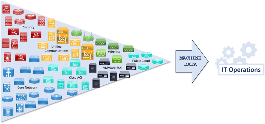 図1 - インフラストラクチャの生のマシンデータ
