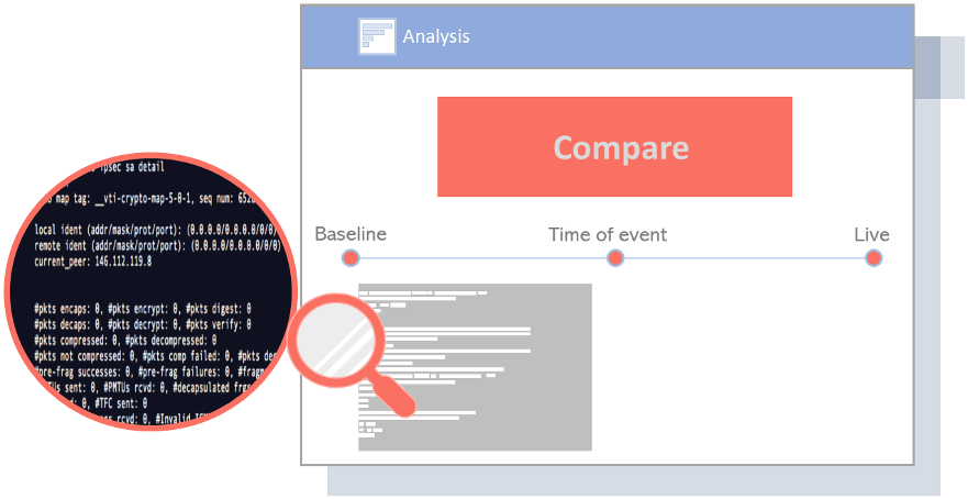 図6 - 時系列分析