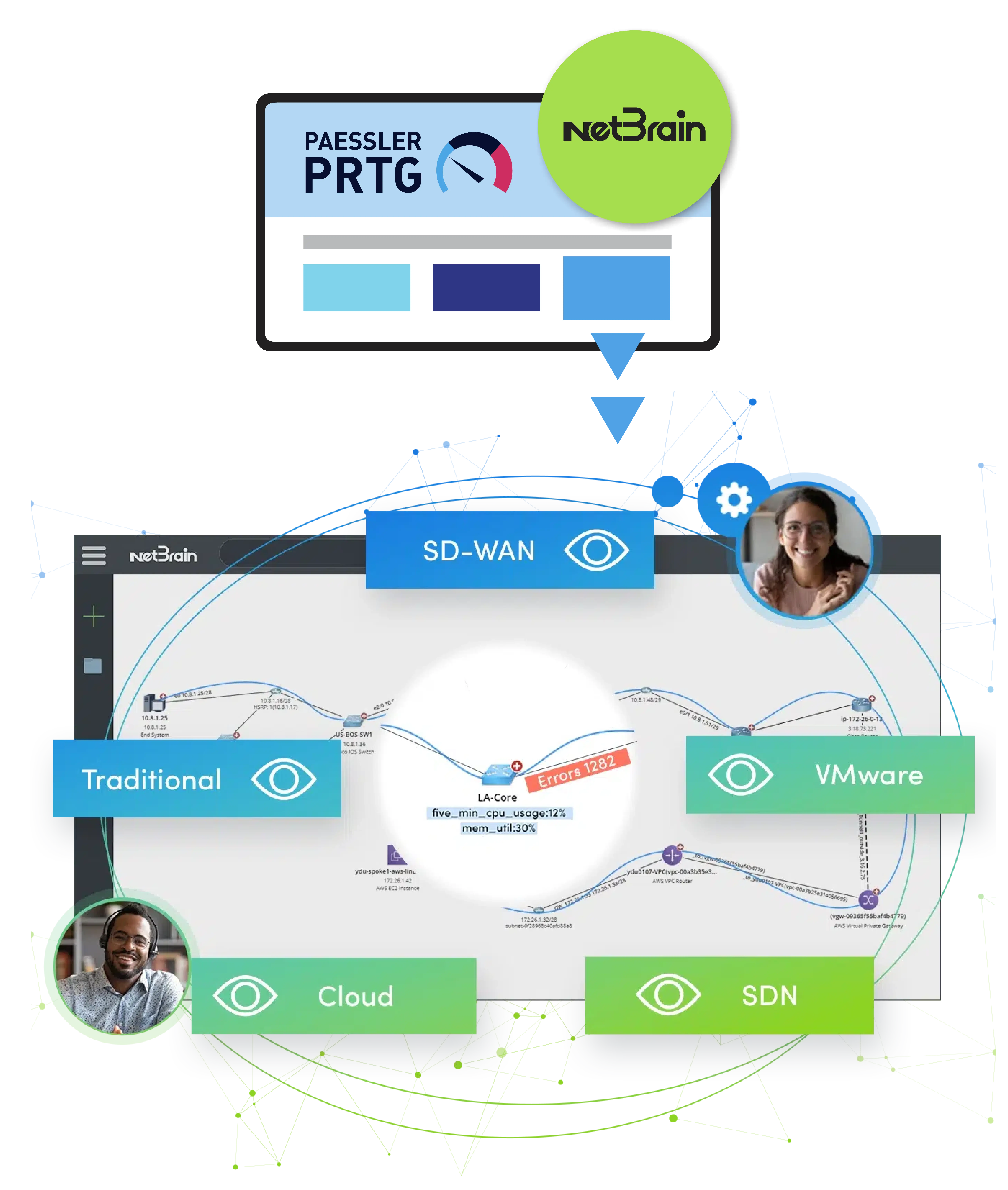 Dynamic Mapping and Troubleshooting NetBrain and Paessler