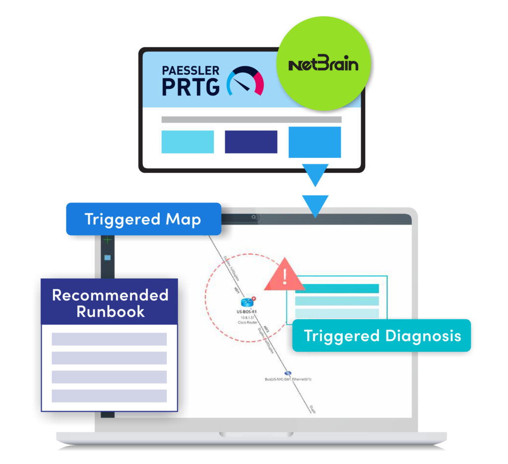 Netbrain Runbook NetBrain & Paessler PRTG: Automatisierte ereignisgesteuerte Diagnose