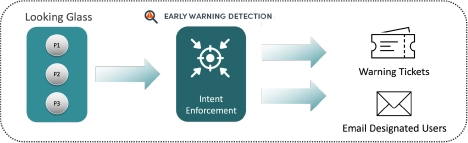 Network Automation Use Cases