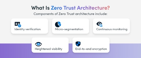 Qu'est-ce que la sécurité Zero Trust&nbsp;?