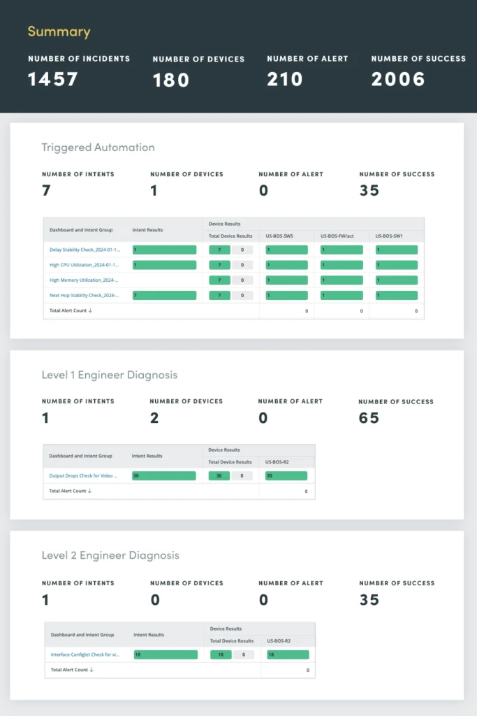 Troubleshooting with Automation Runs at Machine Speed