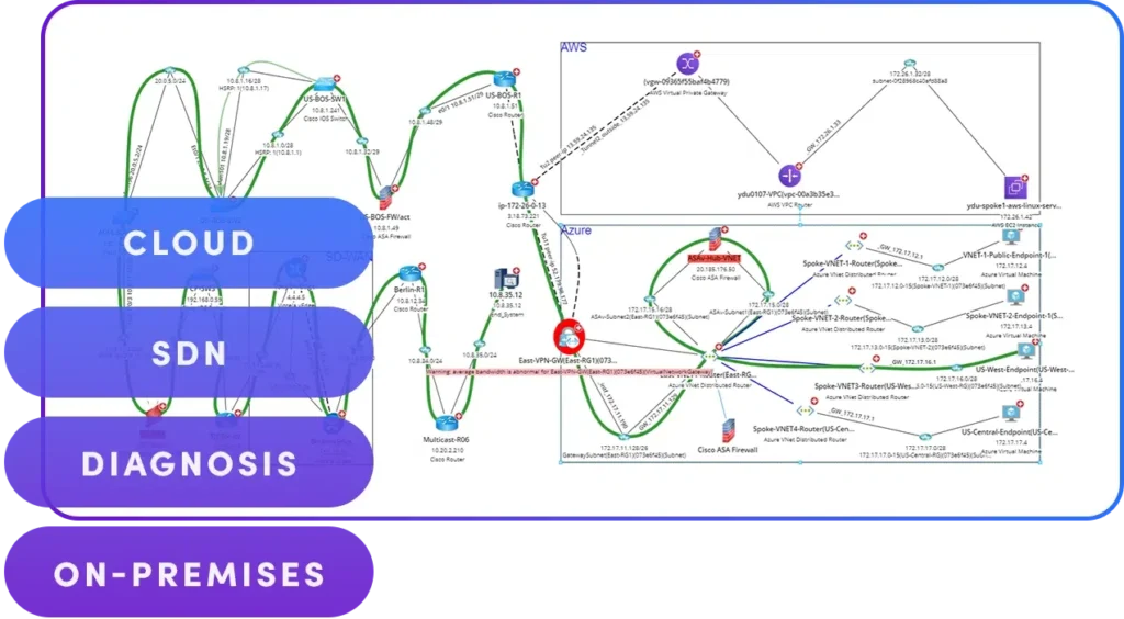 network visualization tools