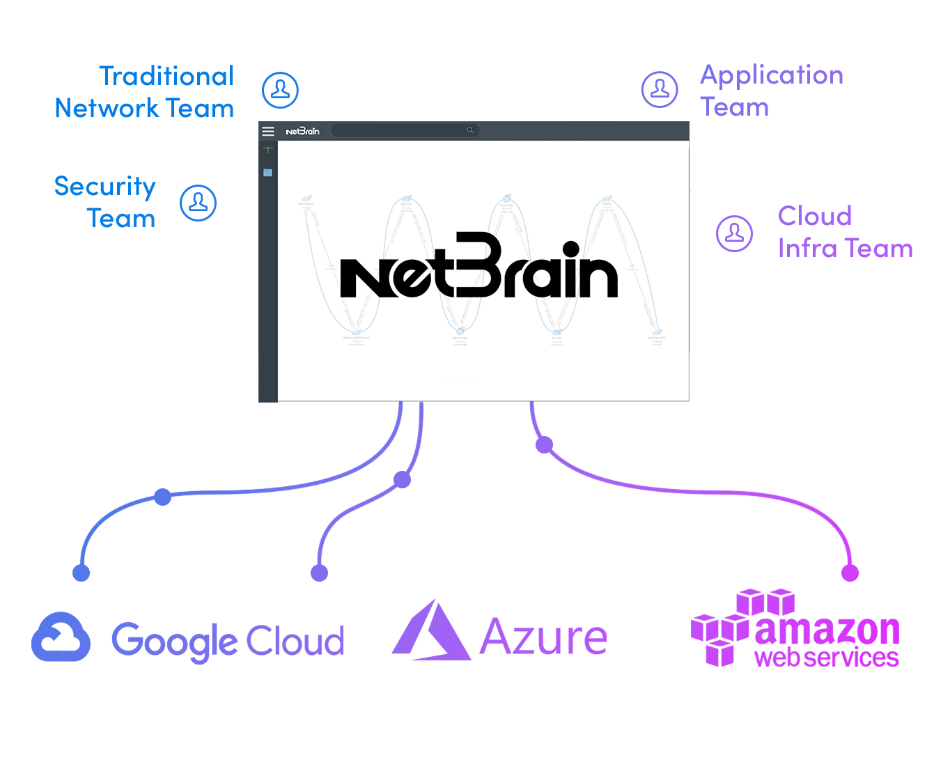 NetBrain unterstützendes Inhaltsbild