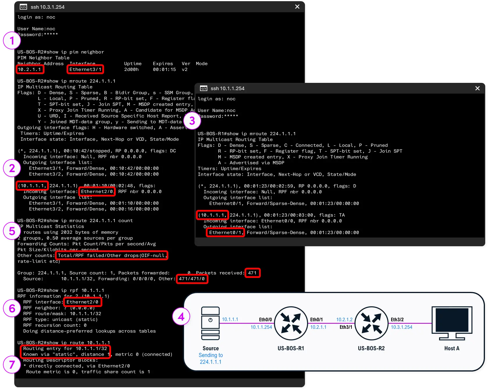 Manual Multicast Troubleshooting