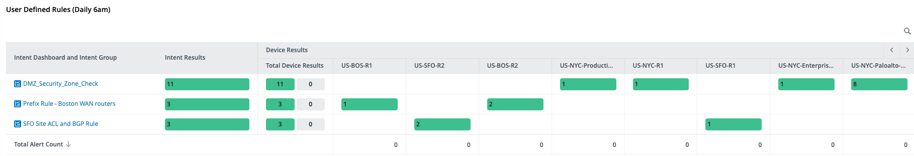 RSA User Submitted Design Rules