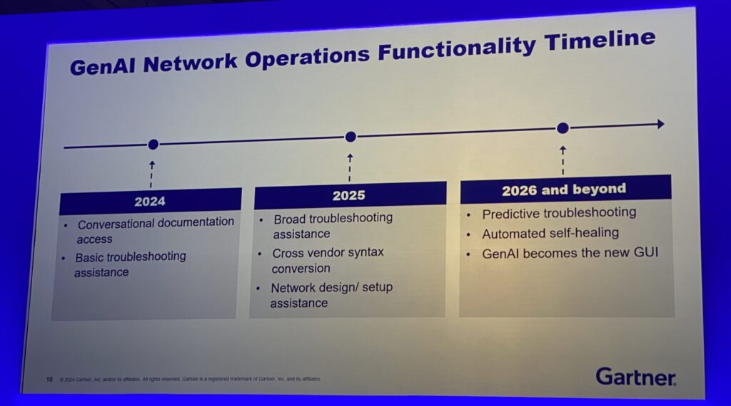 Gartner GenAI timeline scaled e1735324869997