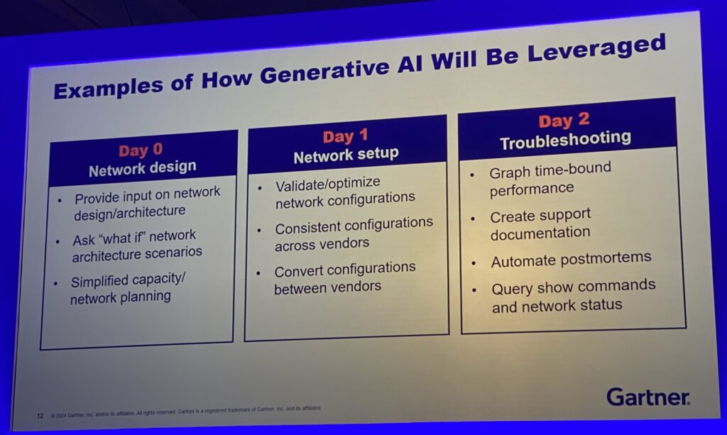 Gartner day0 day1 scaled e1735325731592