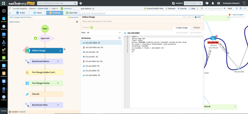 Change Management map