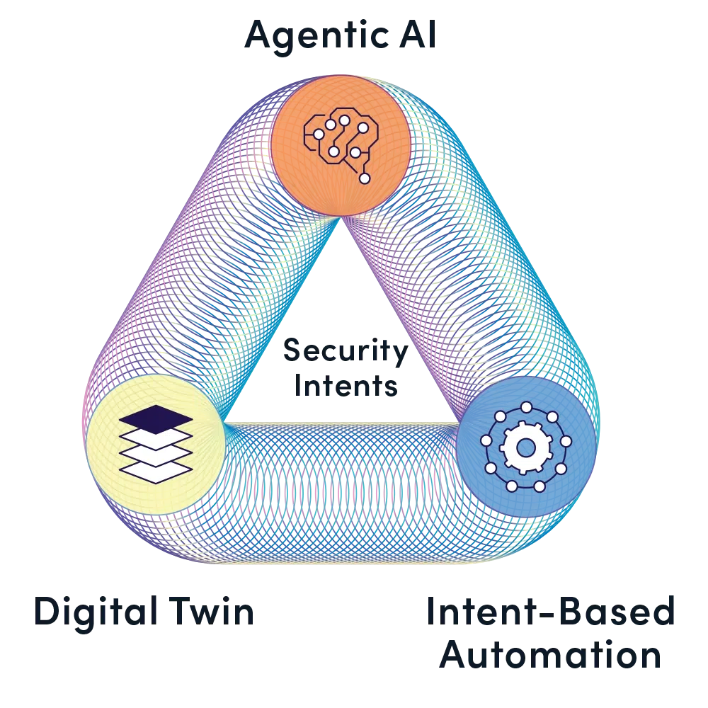 Sicherheitsabsicht, Automatisierung und „Herdenimmunität“ in Aktion