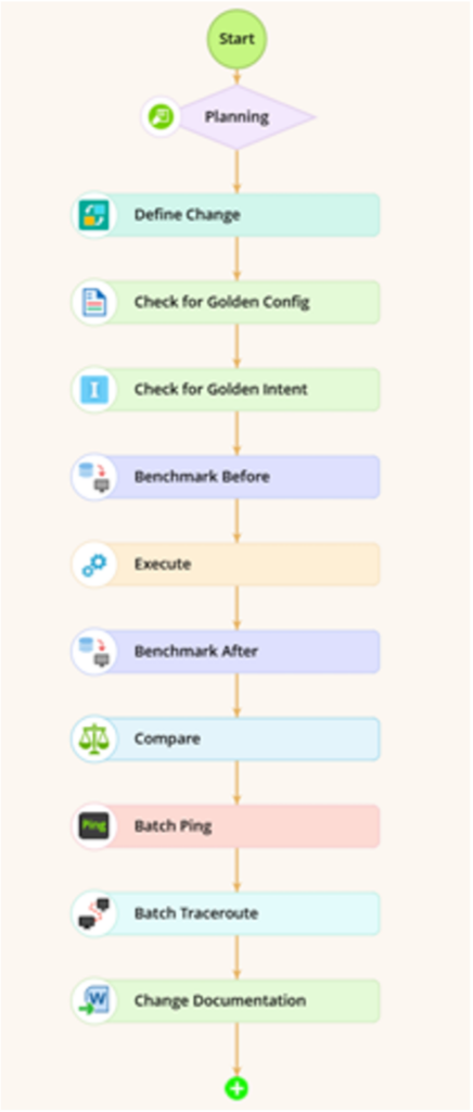 Change management runbook