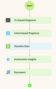  Troubleshooting Runbook