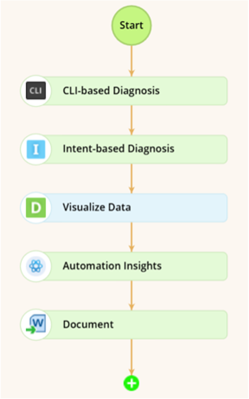 What’s New in NetBrain Next-Gen 12.1