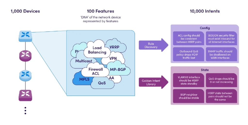Créez une automatisation rapide