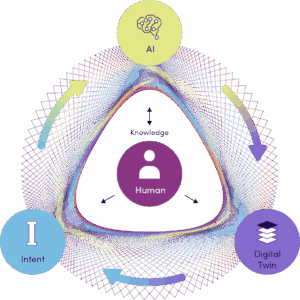 Mensch-KI-Zwillingskreis