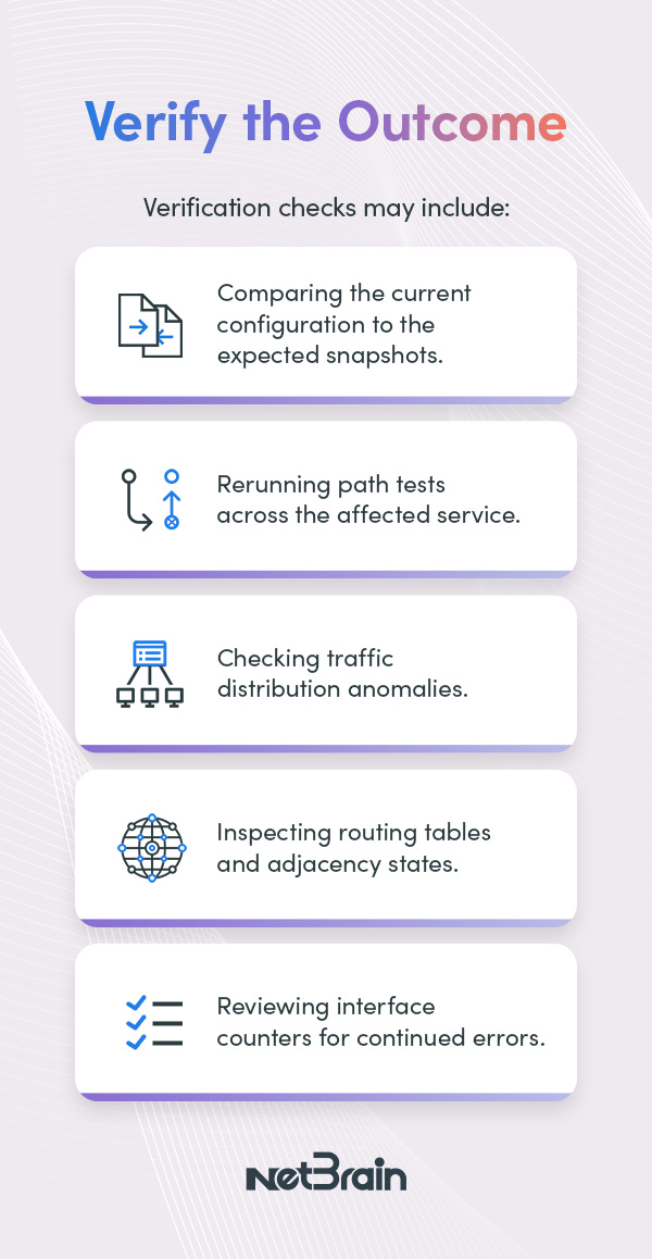 ネットワーク検証チェックには以下が含まれます
