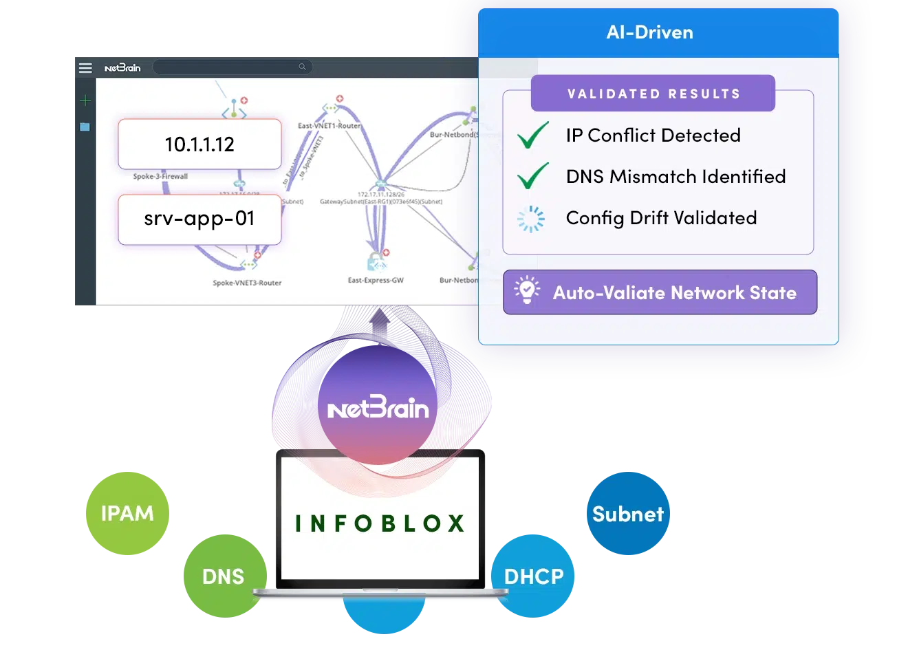 NetBrain supporting content image
