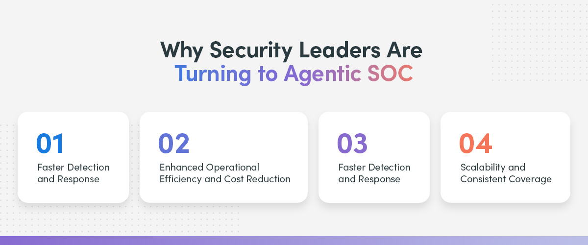 why security leaders are turning to agentic SOC