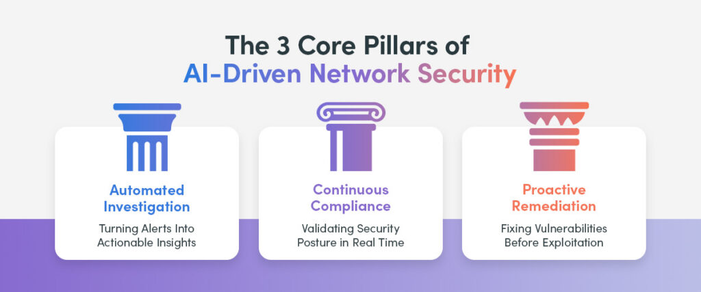 3 pillars of ai-driven network security