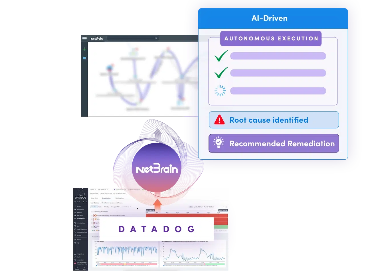NetBrain image de contenu à l'appui