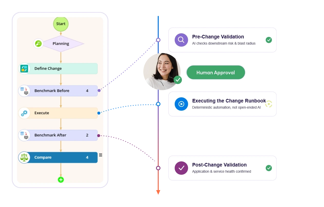 NetBrain supporting content image