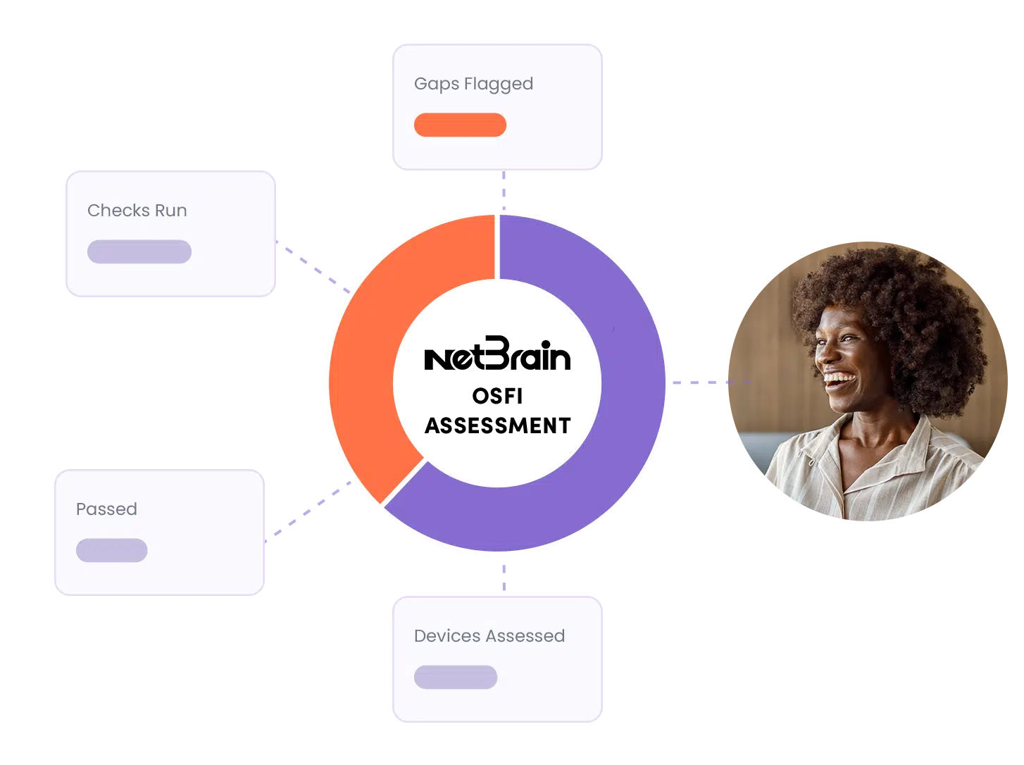 NetBrain supporting content image
